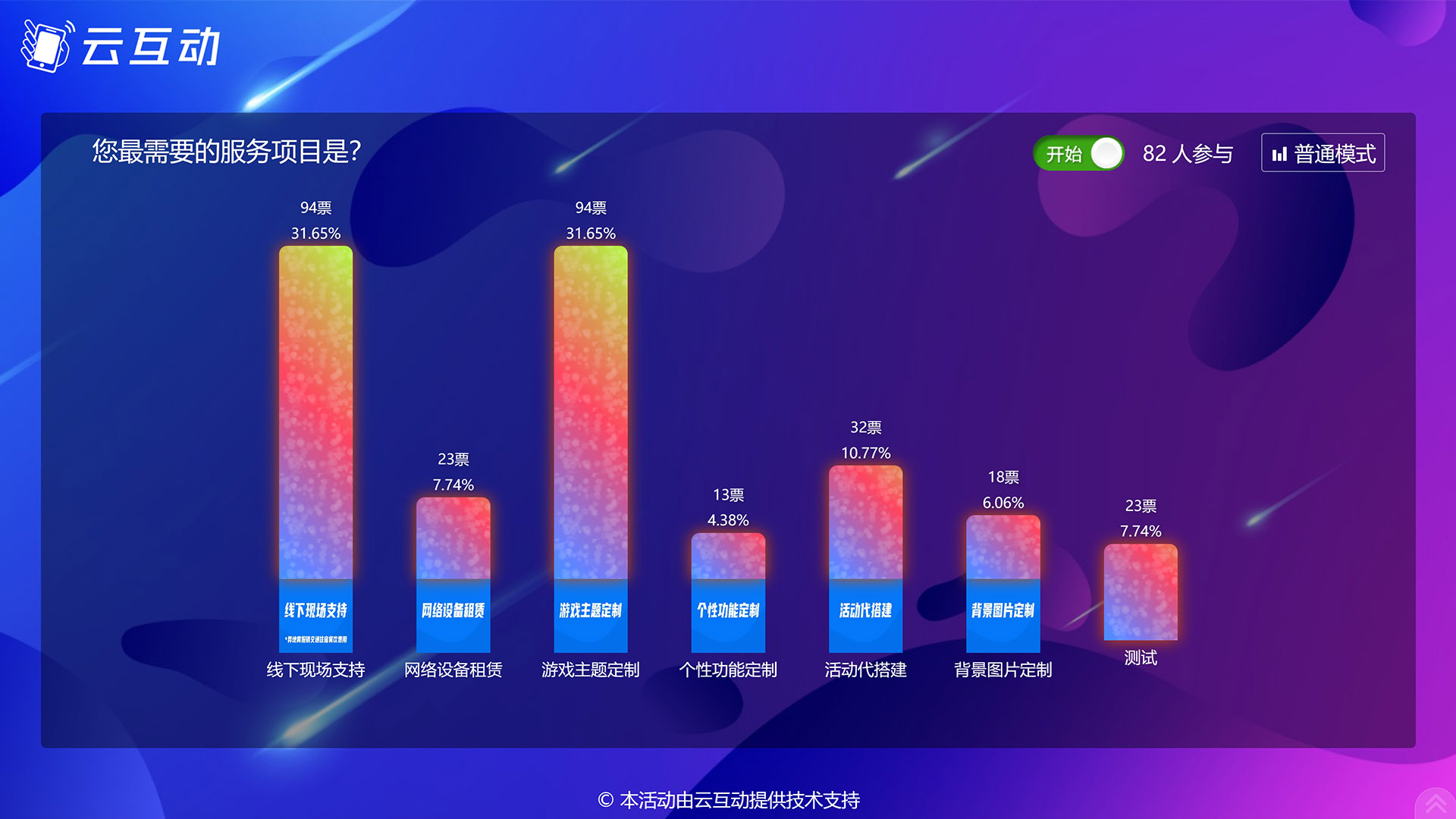 黑河现场实时投票系统使用有什么注意事项和常见问题